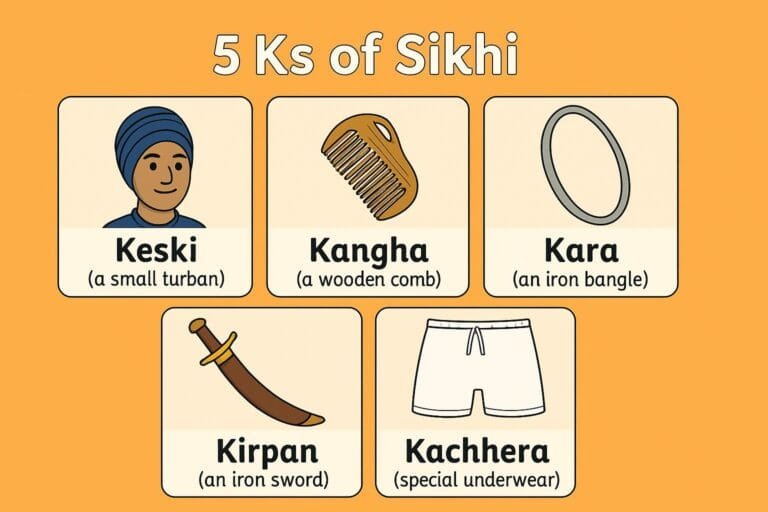 What are the 5 Ks and their meaning? - Sikhi Seeker