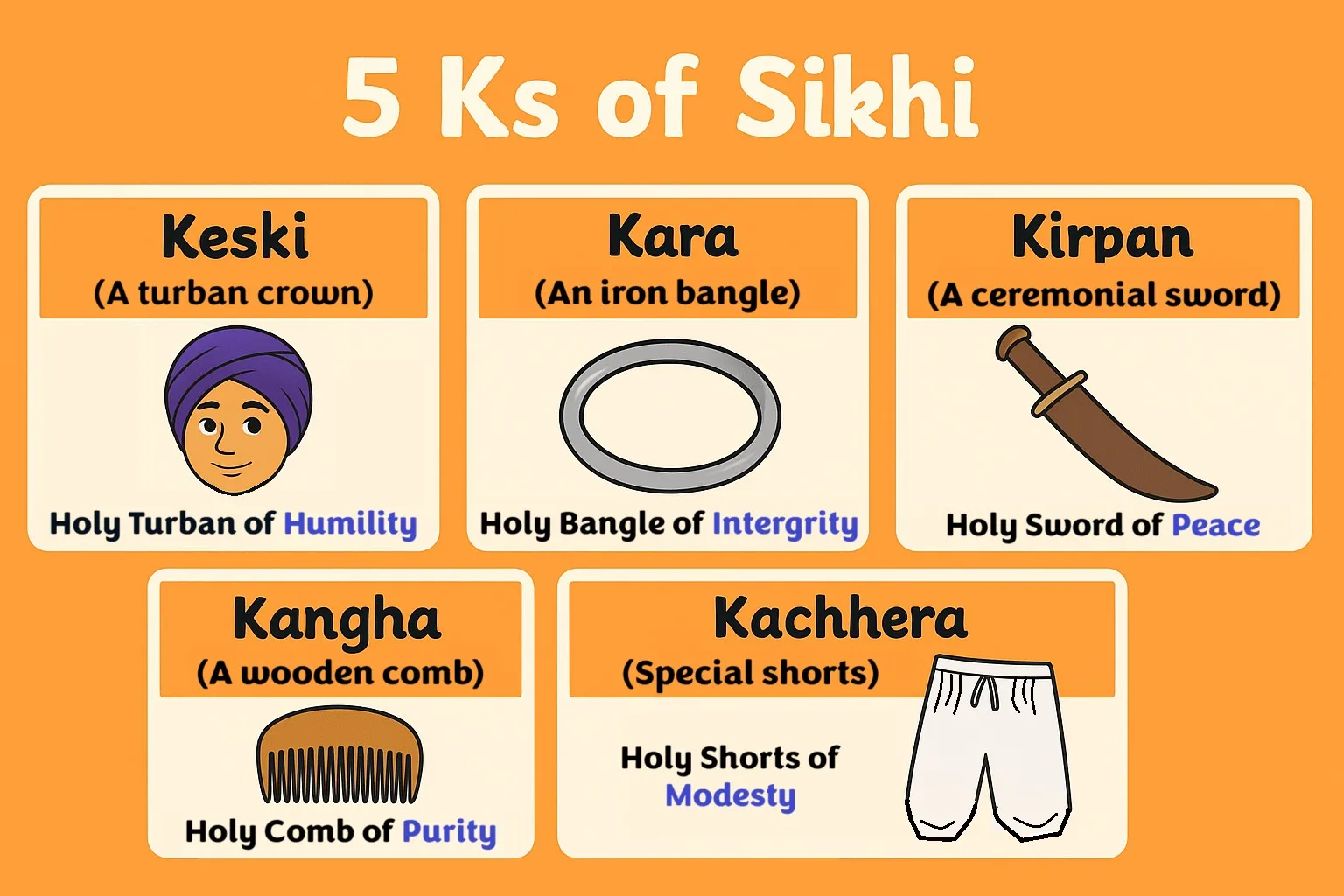 Panj Kakkaar – the five articles of faith in Sikhi