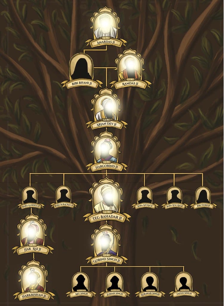 Guru Tegh Bahadur Ji family tree