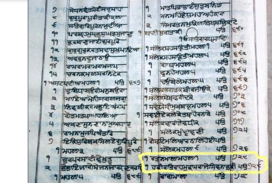 The contents page (ਤਤਕਰਾ) of a puraatan saroop from Takht Patna Sahib showing the discredited compositions (ਕਚੀ ਬਾਣੀ) ‘Ratan-mala’, ‘Hakeekatrah mukam Shiv Nabh Ki” written before Raagmala.